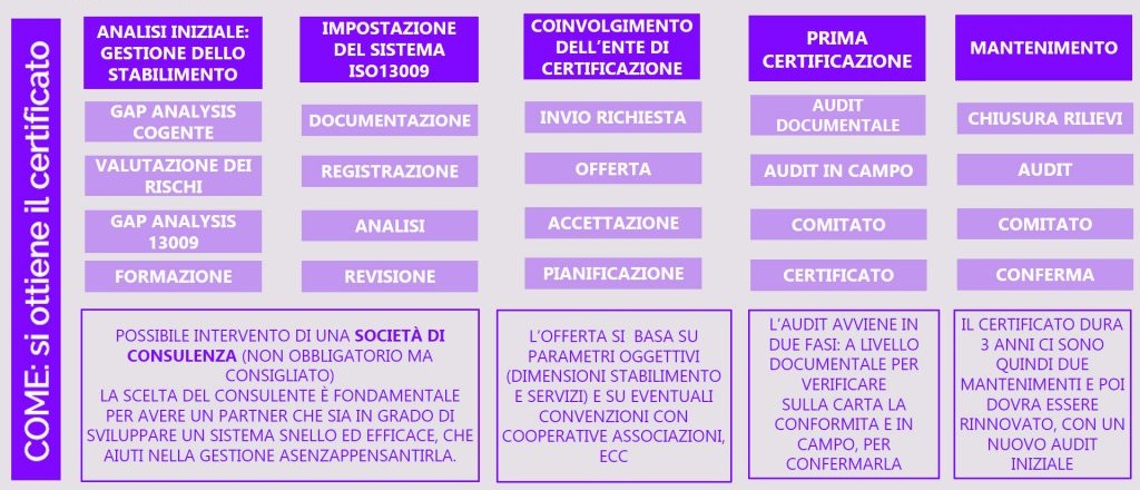 certificazione iso stabilimenti balneari