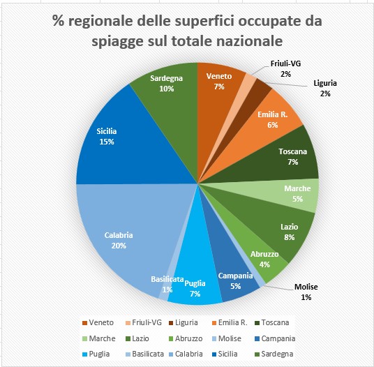 superficie spiagge italia