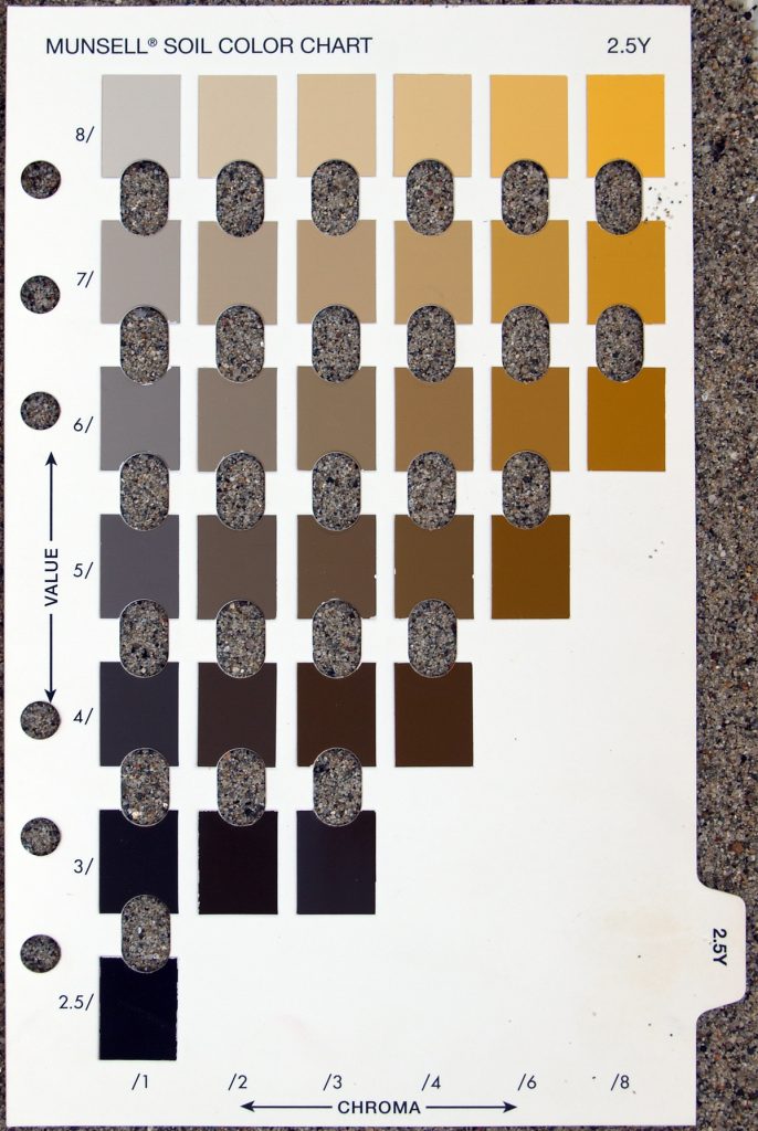 munsell soil color chart