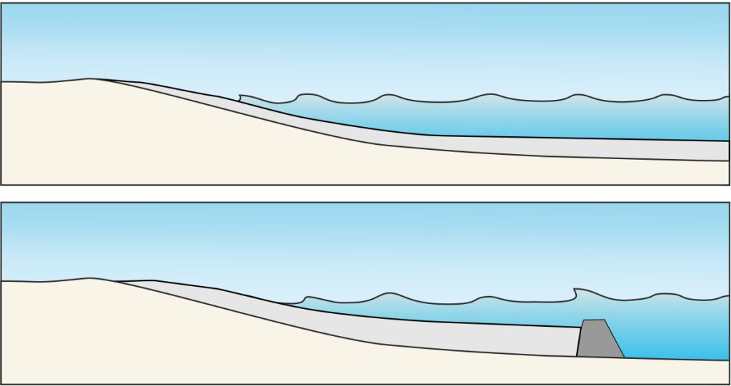 spiagge pensili