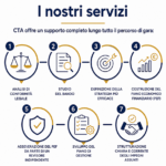 Concessioni & Turismo Advisory