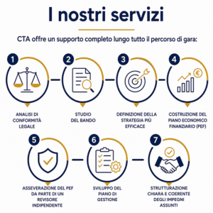 Concessioni & Turismo Advisory