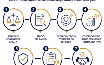 Concessioni & Turismo Advisory