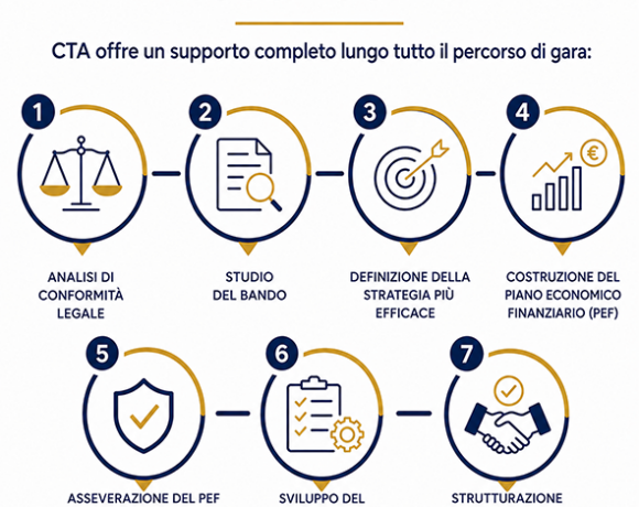 Concessioni & Turismo Advisory