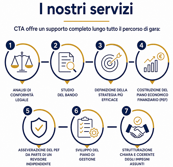 Concessioni & Turismo Advisory