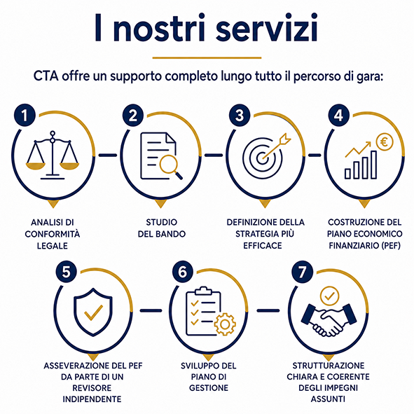 Concessioni & Turismo Advisory