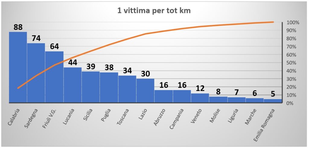 annegamento non nuotatori grafico