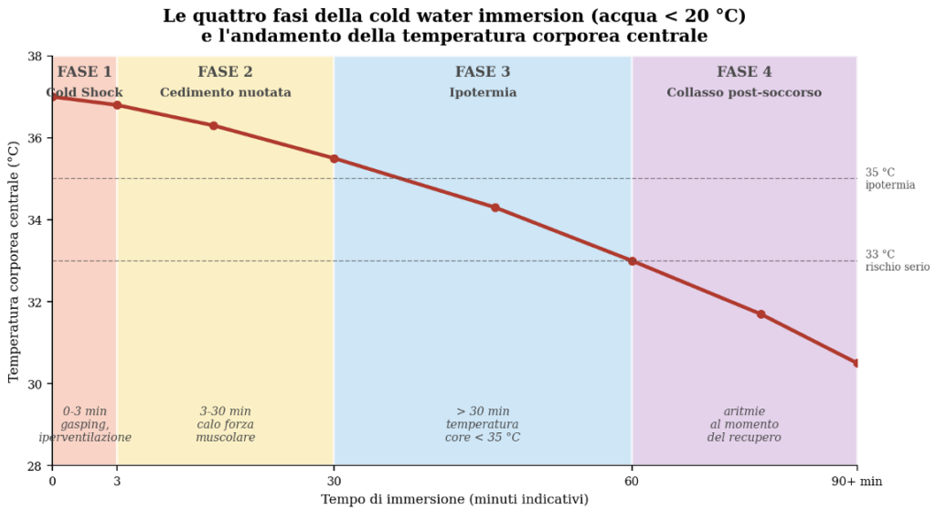 sicurezza acqua